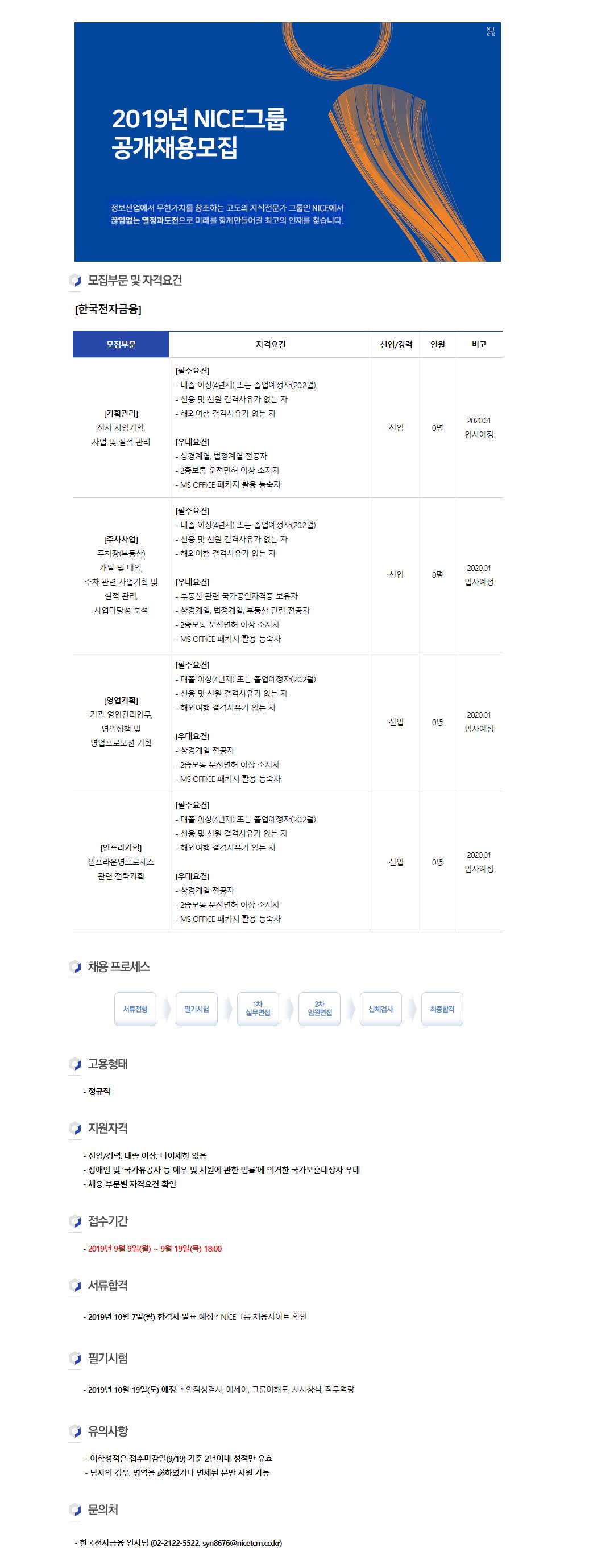한국 전자 금융 (88) 사진