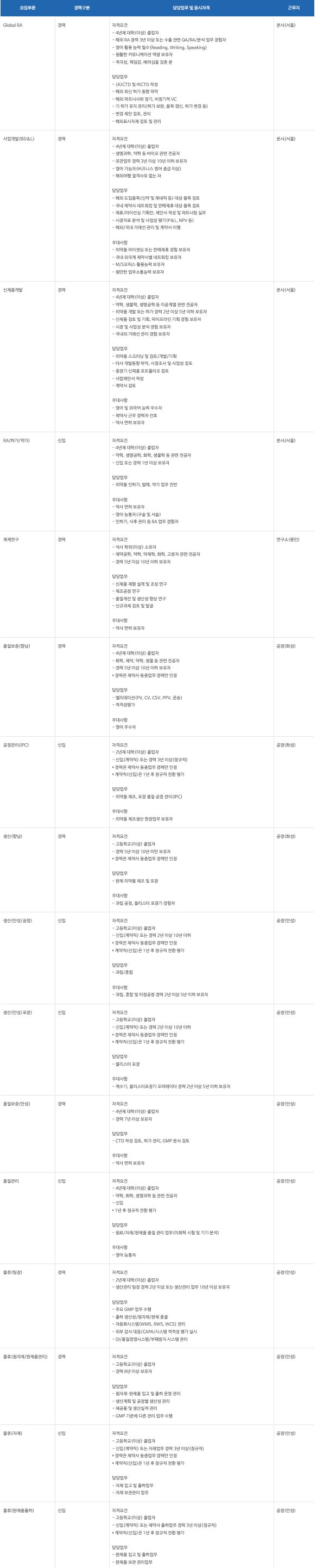 6월 신입/경력 채용