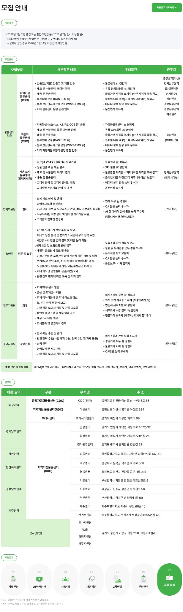 2026년 하계 채용연계형 인턴 채용