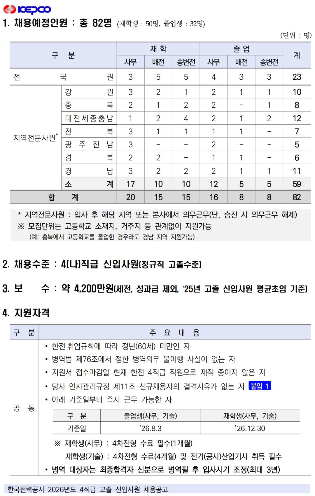 2026년도 고졸 신입사원 공개채용