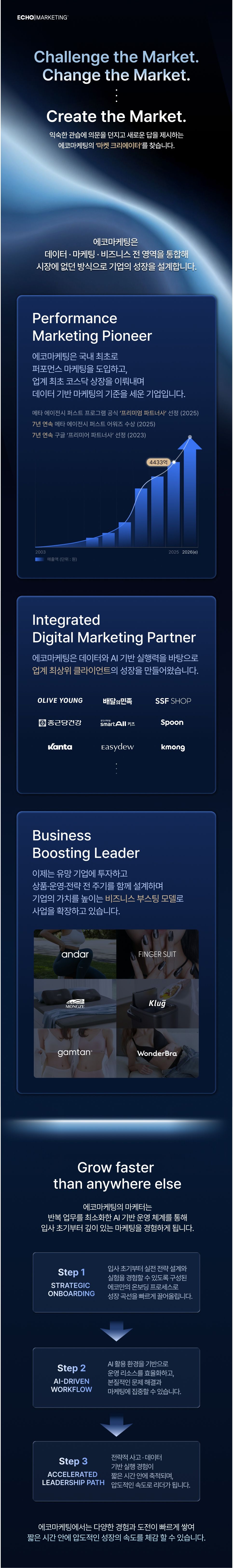 앱 마케터 인턴/신입 채용